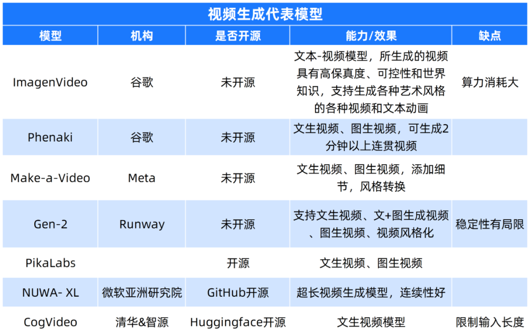 AI视频进军短视频!成本降低、效率提升,大模型视频引领短视频领域竞争新趋势
