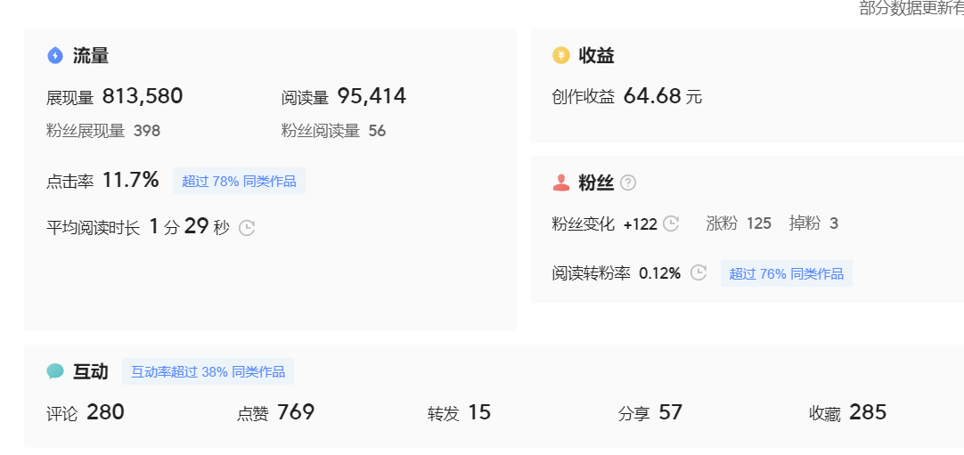 微头条AI成文副业项目:注册、包装、写作、批量方法全覆盖!今日头条副业项目:零成本,低门槛,适合懒人
