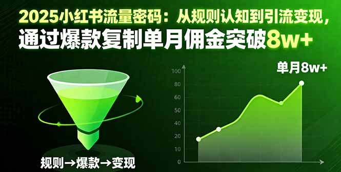 （16257期）2025小红书流量密码：从规则认知到引流变现，通过爆款复制单月佣金突破8w+
